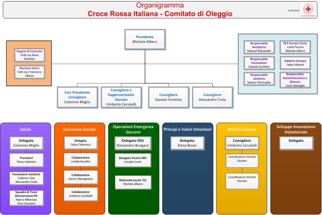 Organigramma CRI Oleggio